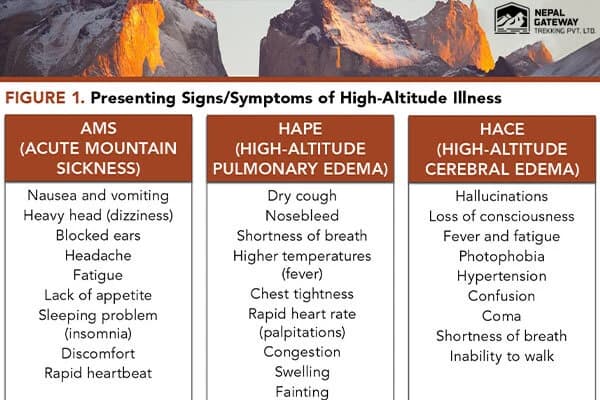 High Altitude Symptoms