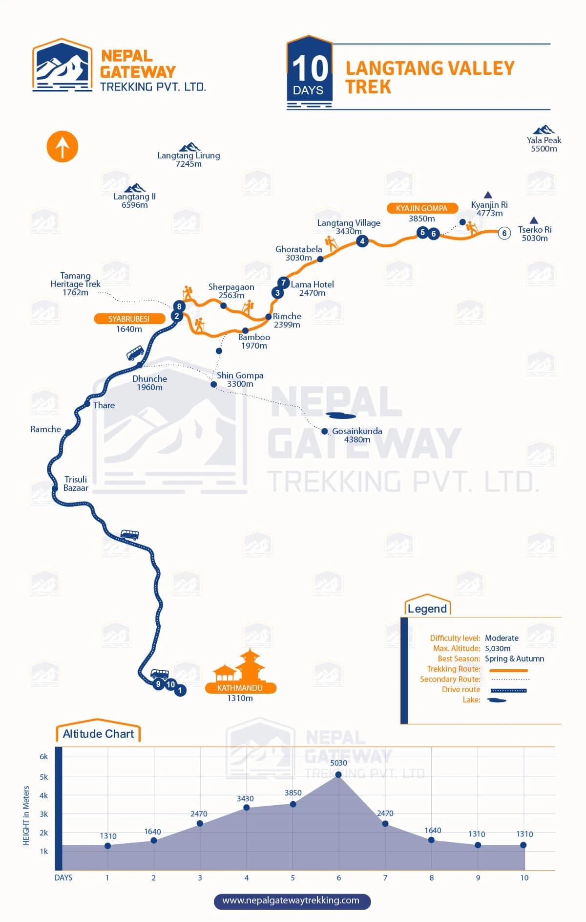 Langtang Valley Trek