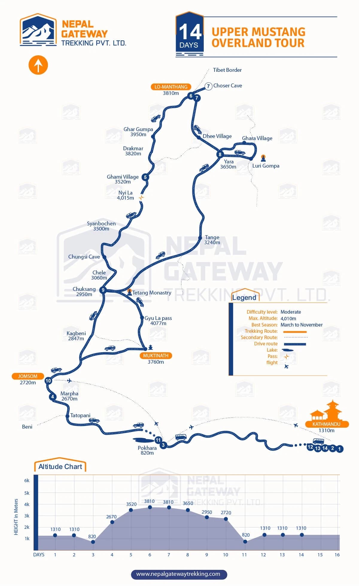 Upper Mustang Overland Tour