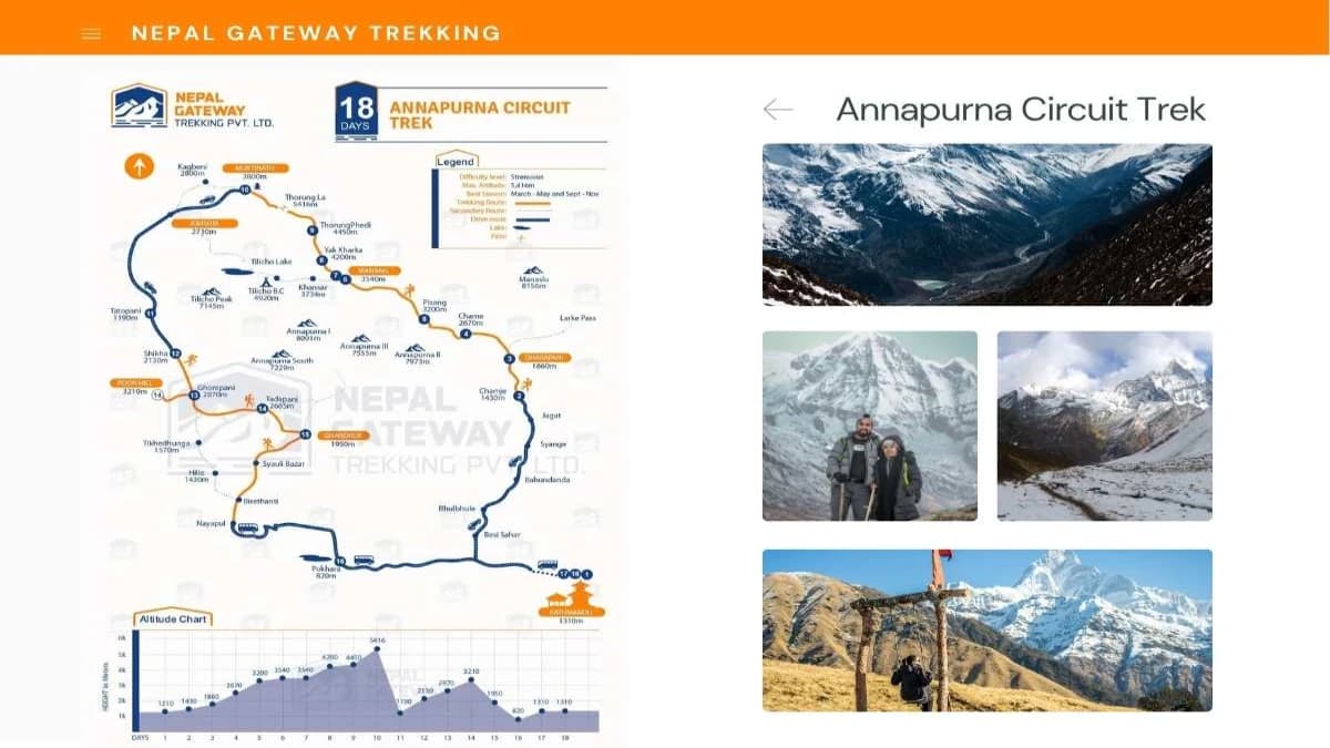 Annapurna Circuit Trek Map