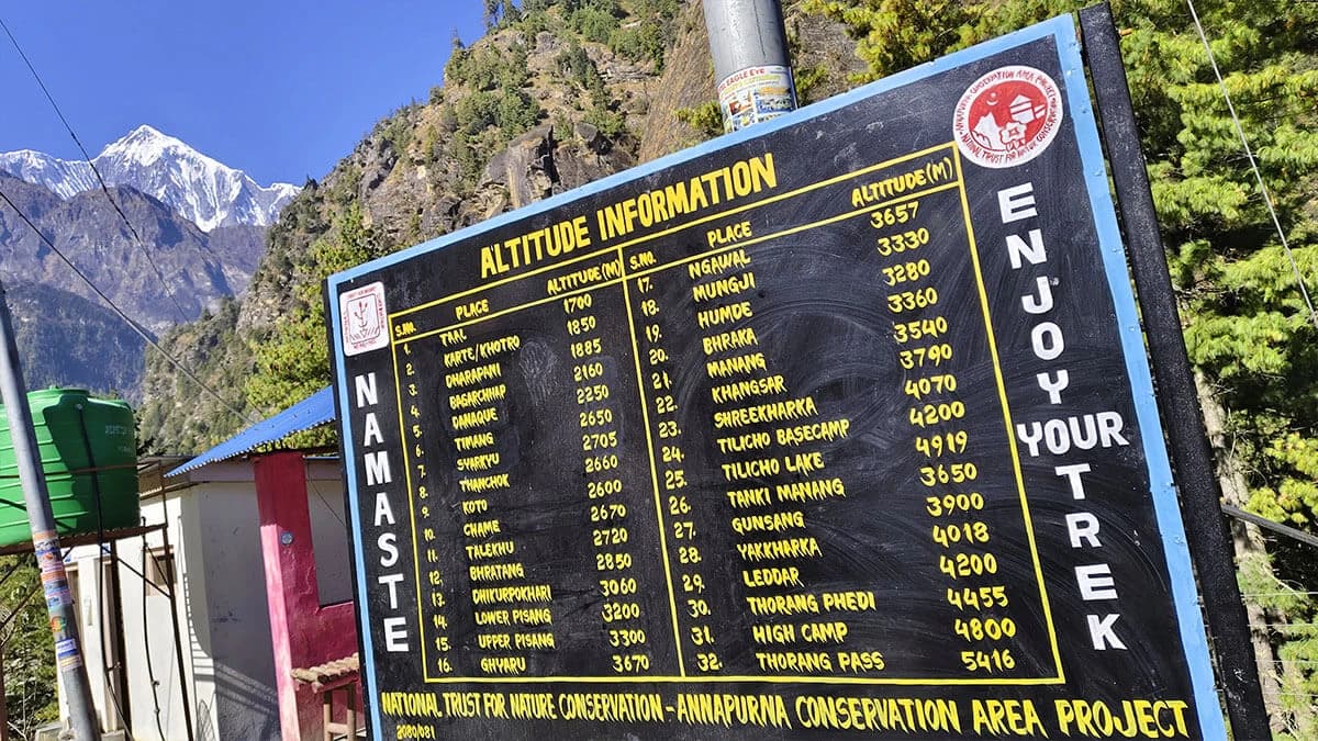 Annapurna Conservation Area Project