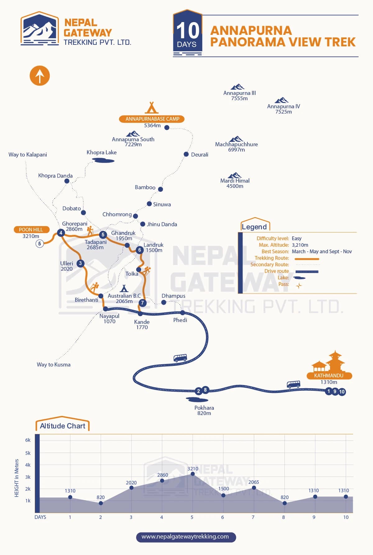 Annapurna Panorama View Trek Map