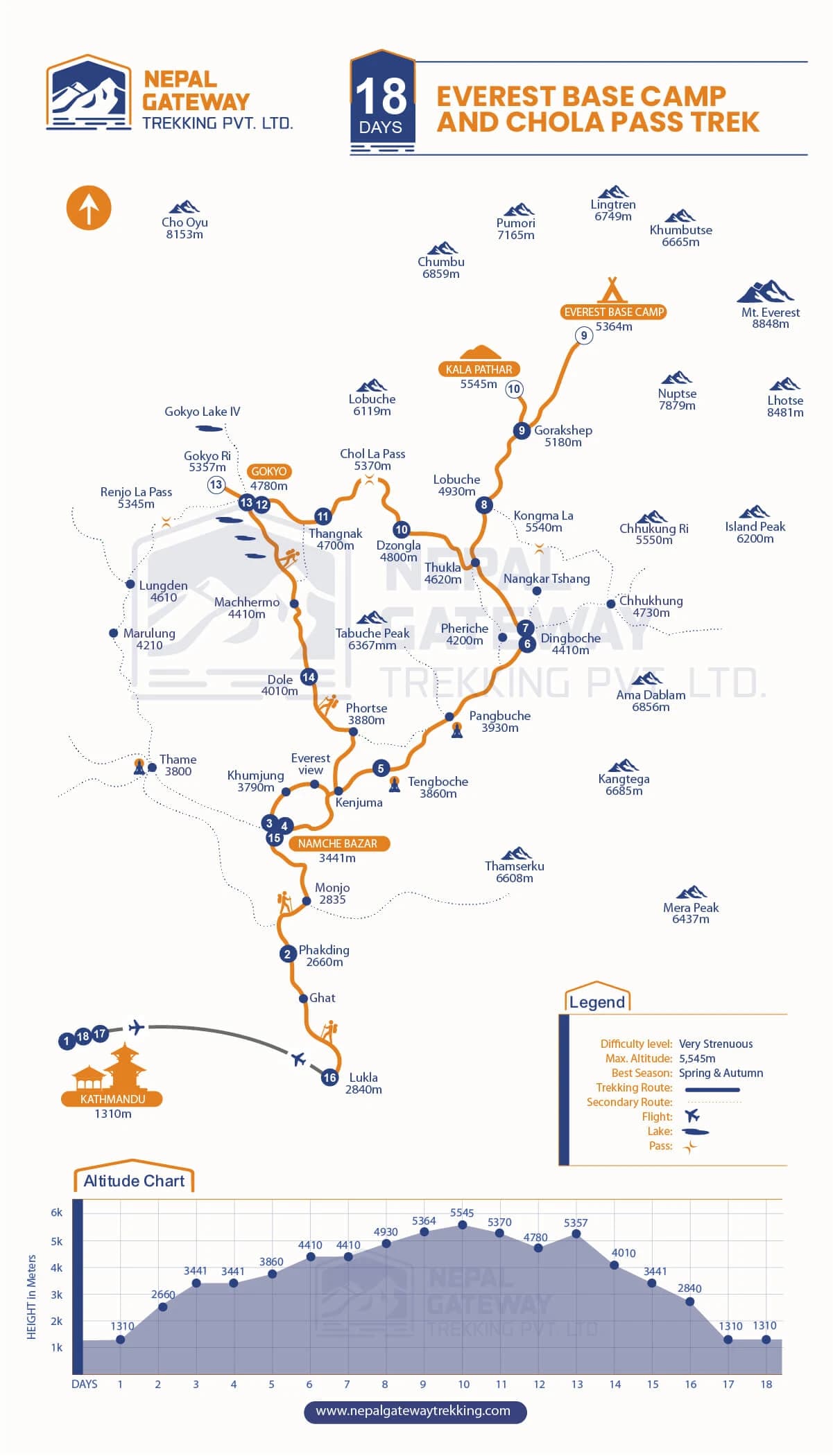 Everest Base Camp and Chola Pass Trek