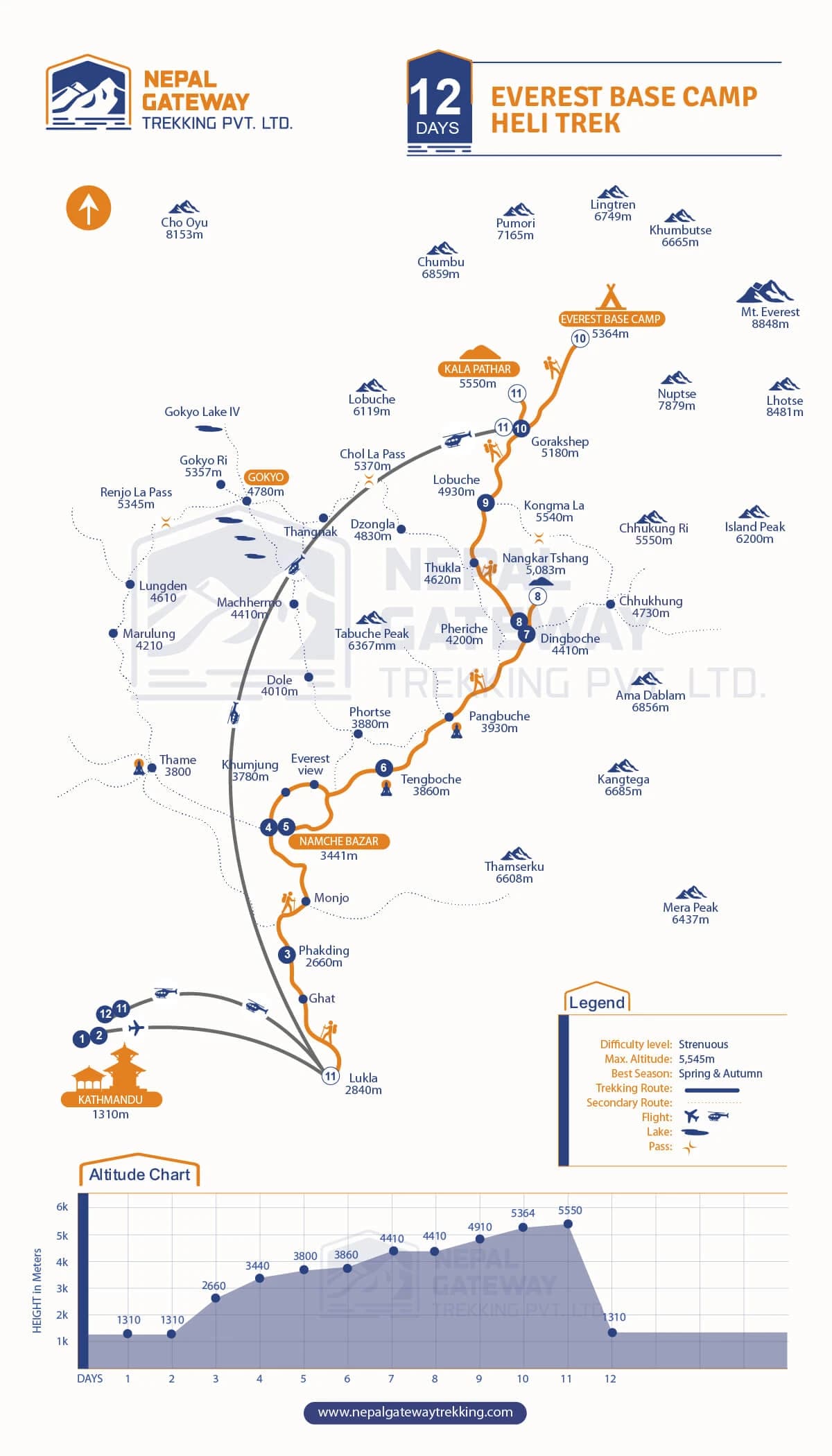 Everest Base Camp Heli Trek Map