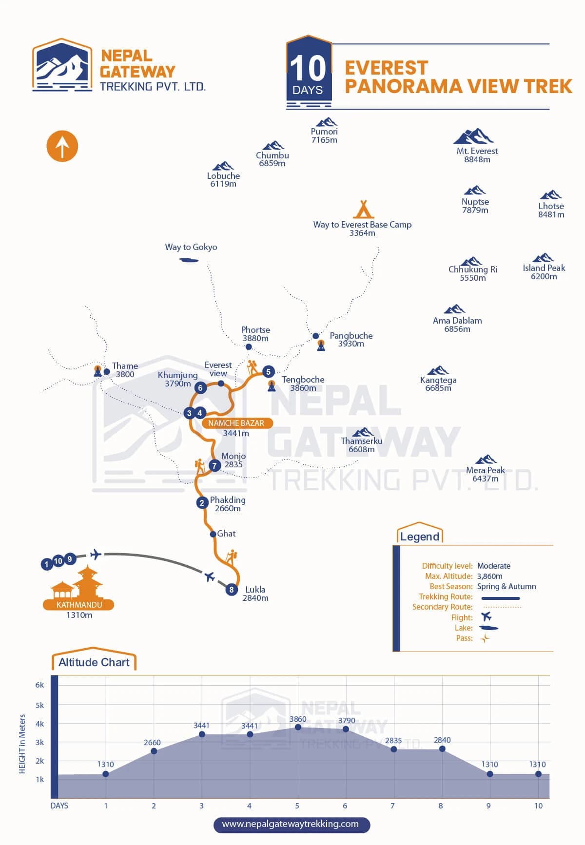 Everest Panorama View Trek Map