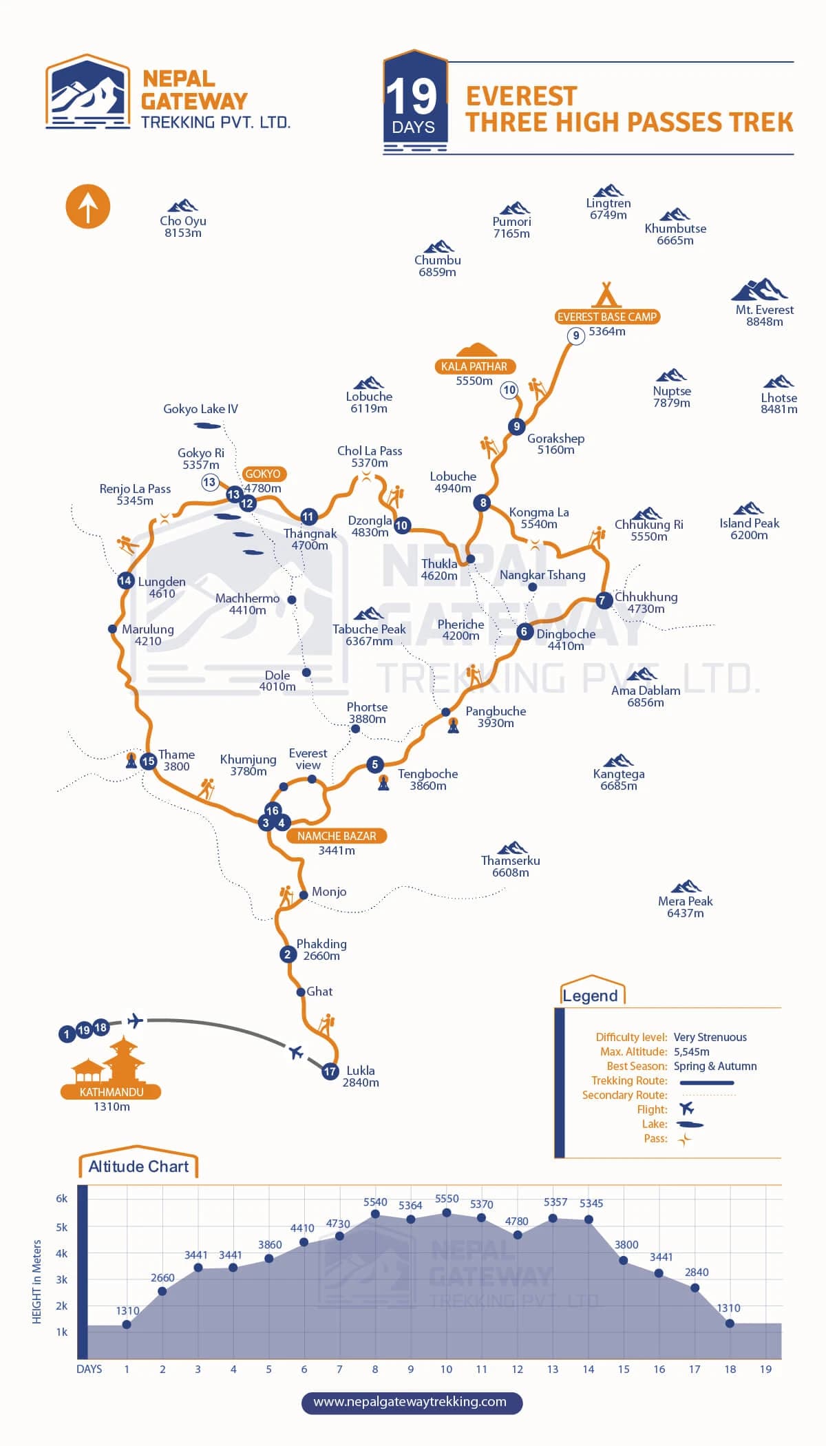 everest-high-passes-trek-map