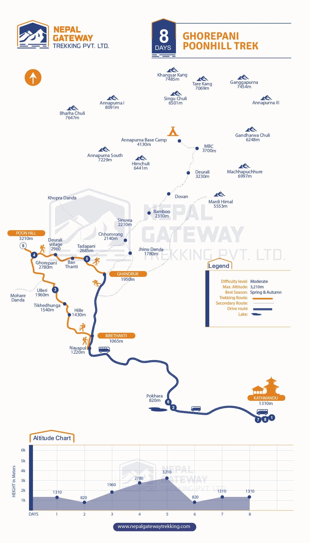 Ghorepani Poonhill Trek Map