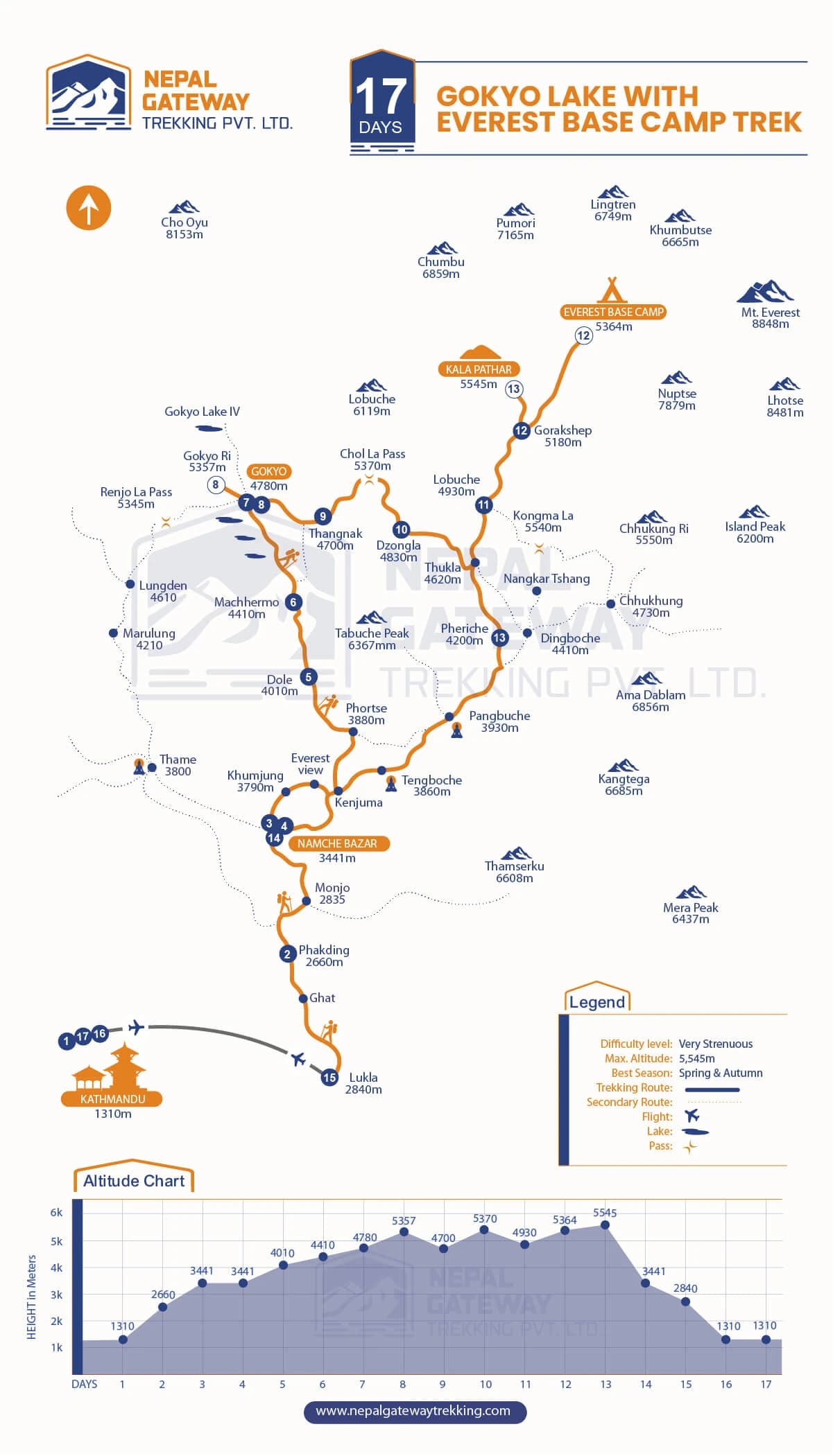 Gokyo Lake with Everest Base Camp Trek Map