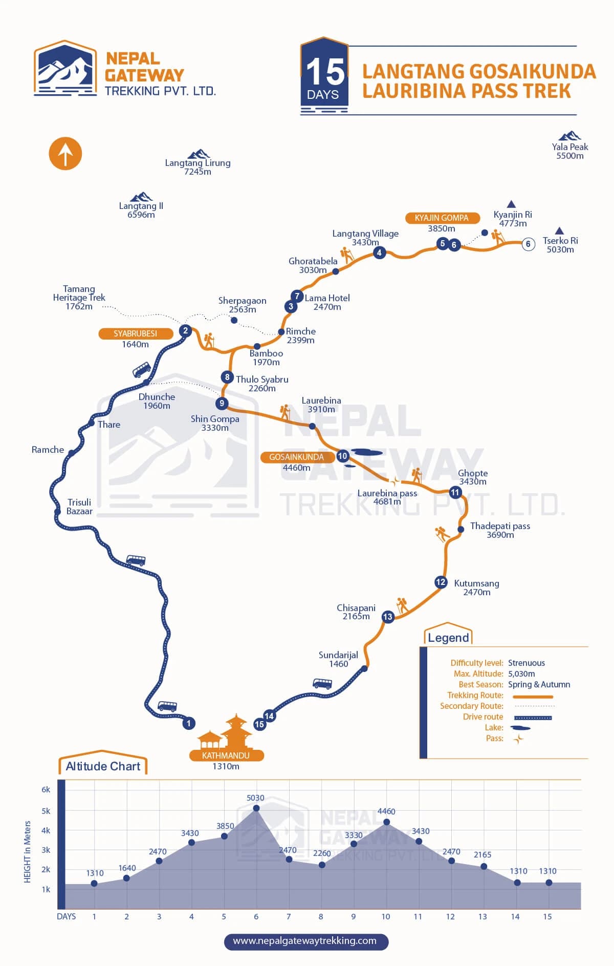 Langtang Gosaikunda Trek Map