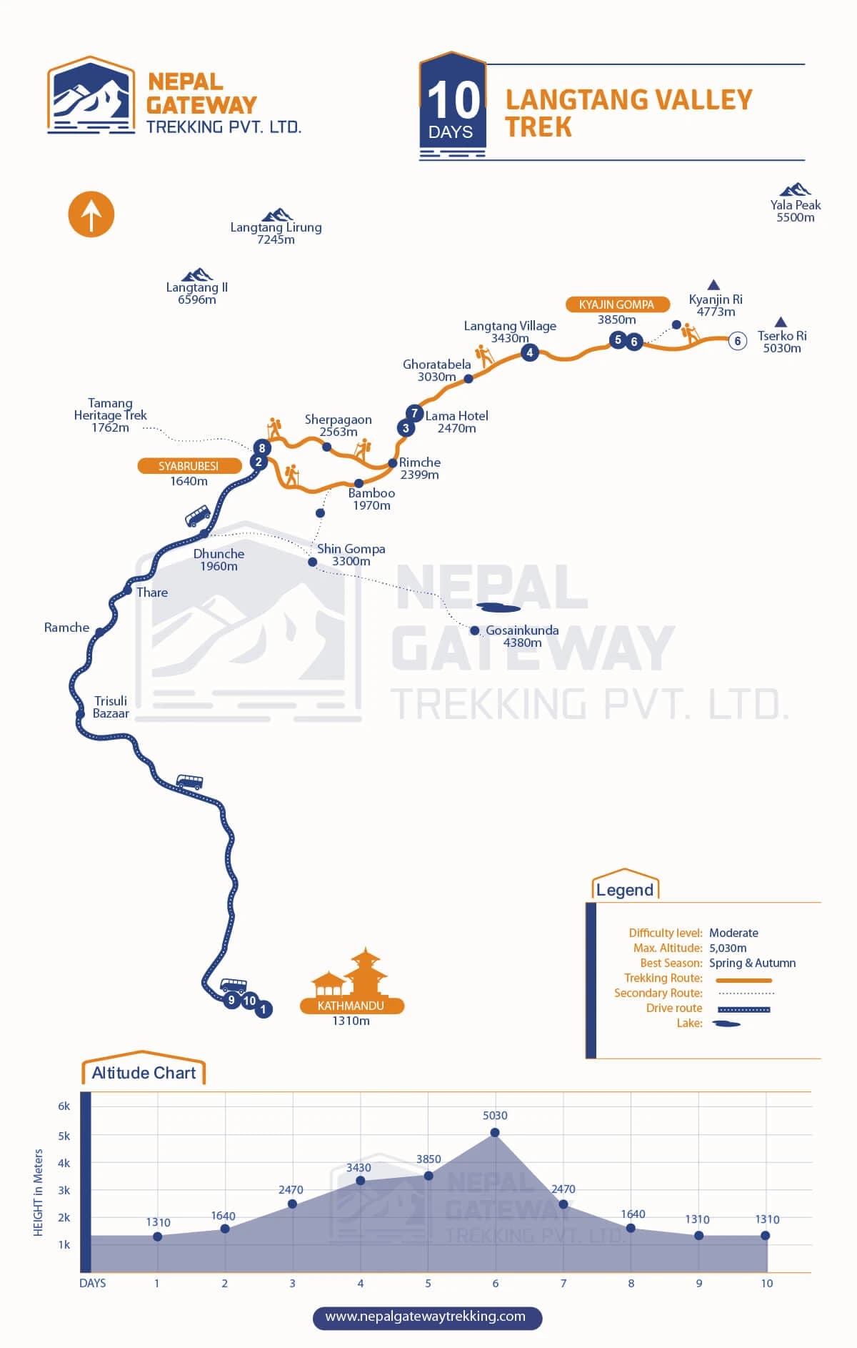 Langtang Valley Trek Map