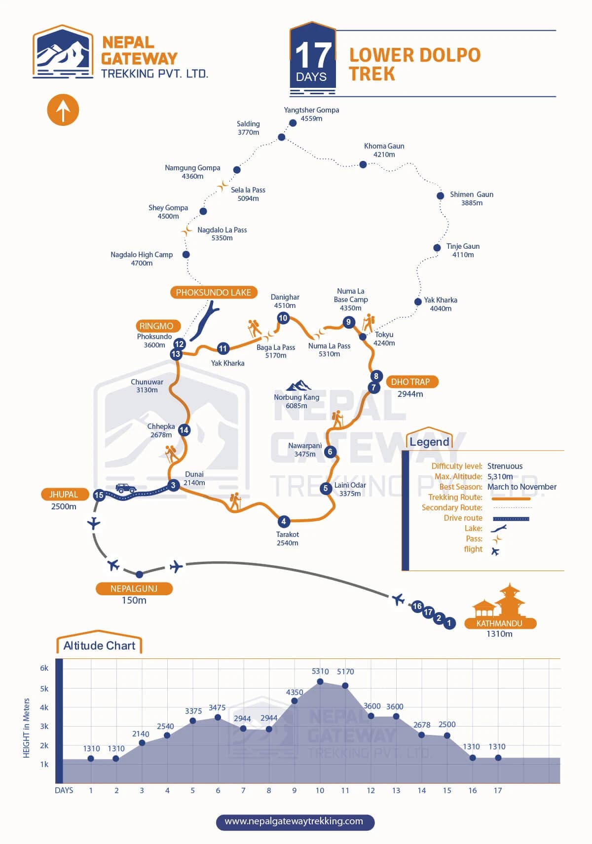 Lower Dolpo Trek map