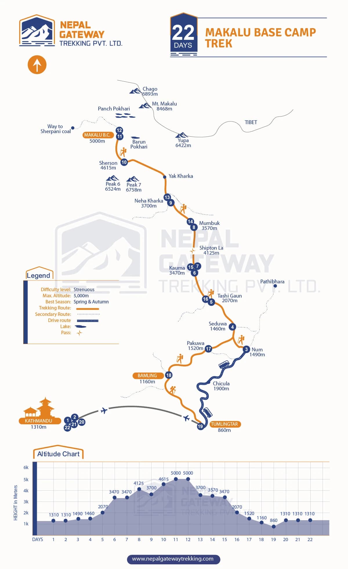 Makalu Base Camp Trek Map