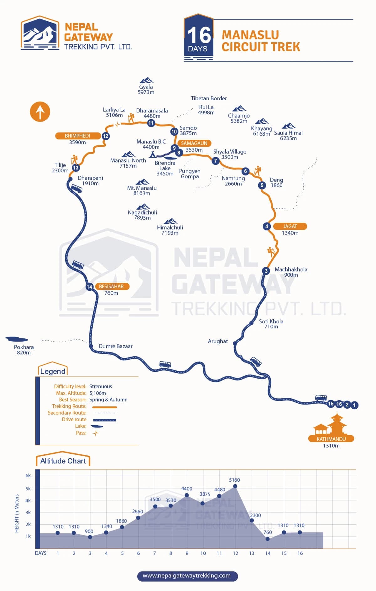 Manaslu Circuit Trek Map