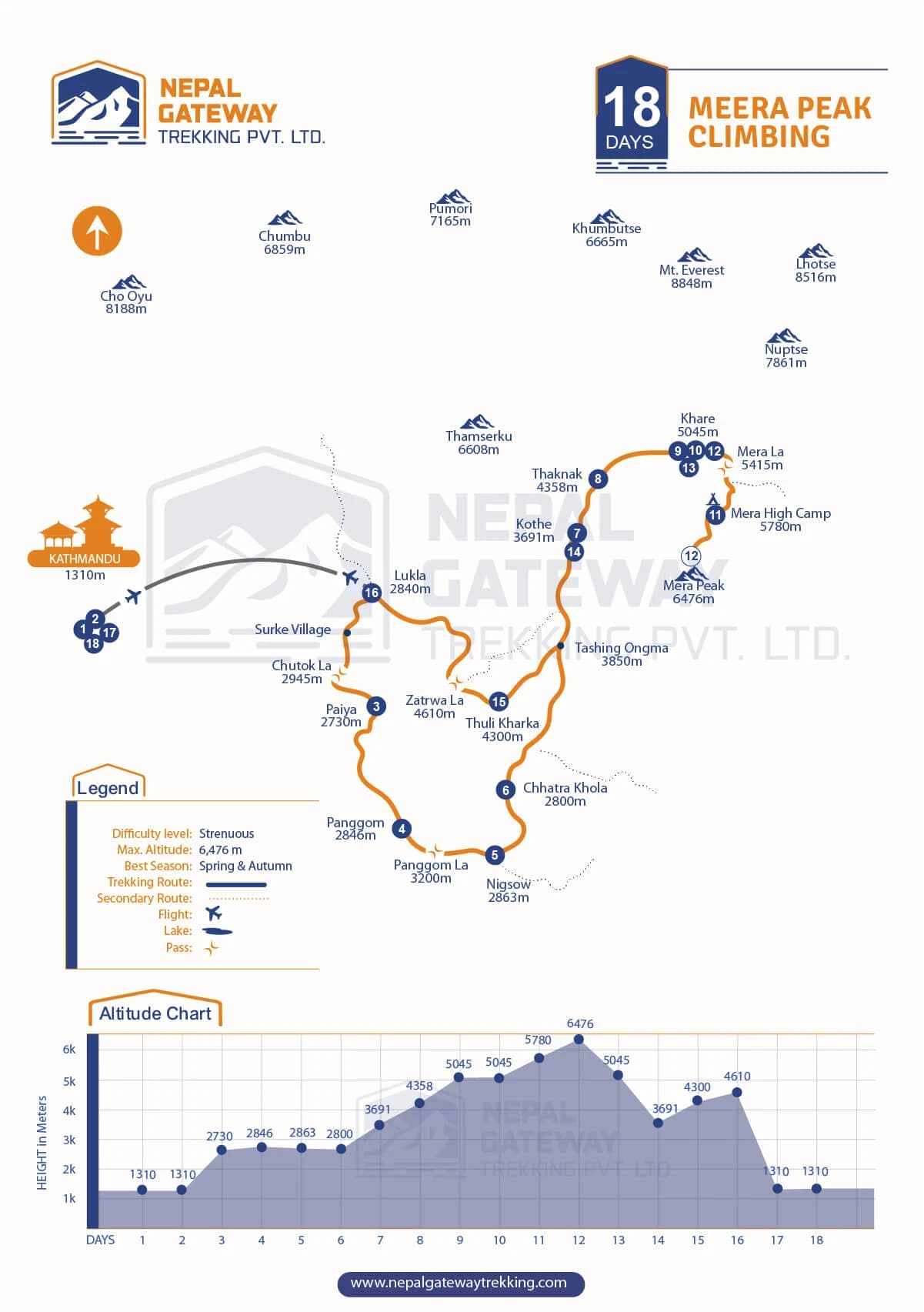 Mera Peak Climbing Map