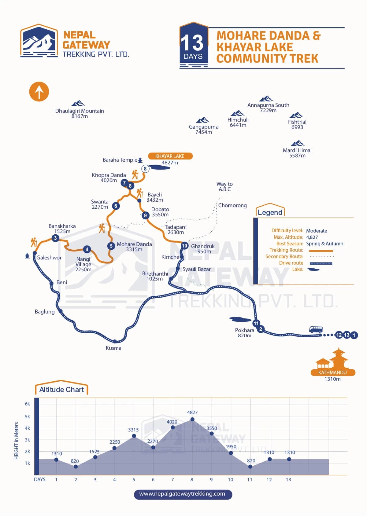 Mohare Danda Trek Map