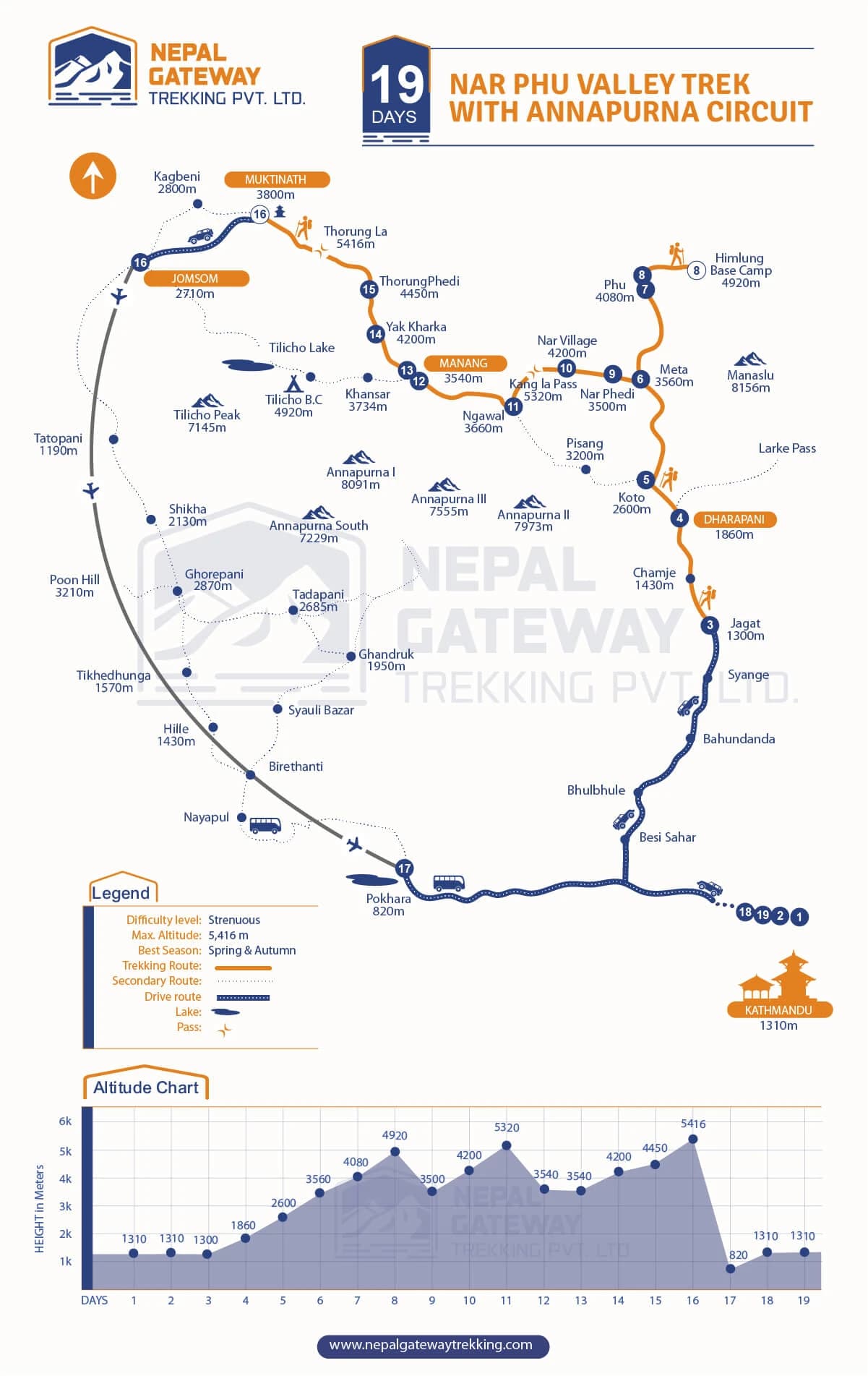 Nar Phu Valley Trek Map