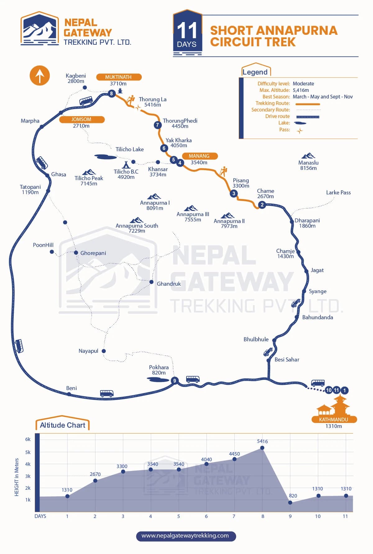 Short Annapurna Circuit Trek Map