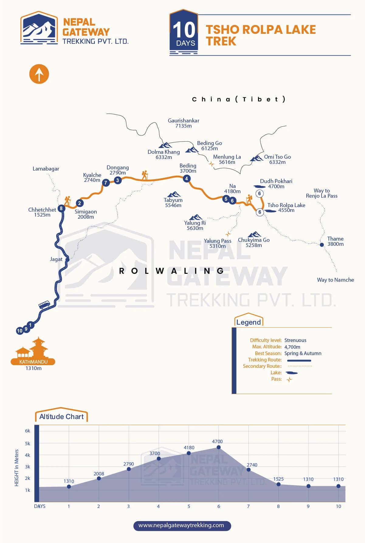 Tsho Rolpa Lake trek Map