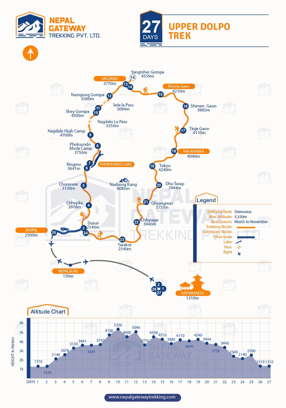 Upper Dolpo Trekking